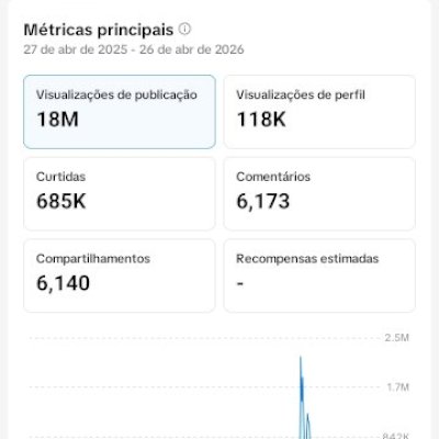Canal de cortes ttk