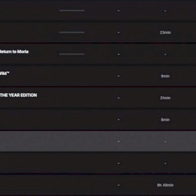 Conta Epic games
