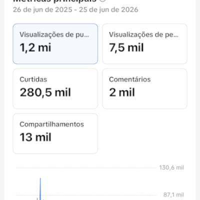 Conta TikTok com 5 Mil Seguidores | Pronta para Crescer e Monetizar 🚀