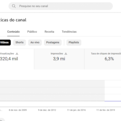 Canal Dark monetizado - Milagres Escolhidos