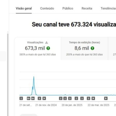 Vendo canal de Documentário Animal