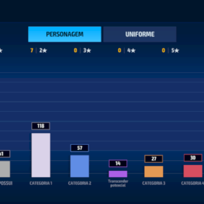 Conta Marvel Future Fight nivel 70