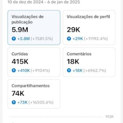 Conta do TikTok - Super Aquecida - +55K de Seguidores com menos de 30D de conta