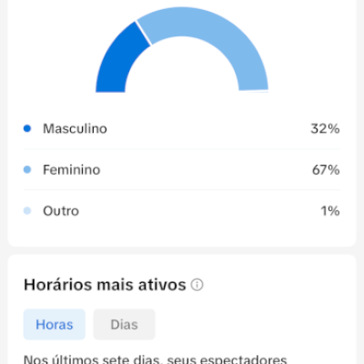 Conta Tiktok 37k - monetização disponível