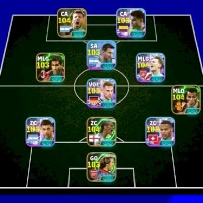 mbl/odegaard, aguero, luis diaz, cafu, ferdinand, romero, messi, akanji e +++