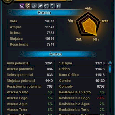 Naruto Online (S855) - 10k de cupons, 96k de fc c/Naruto Shinden