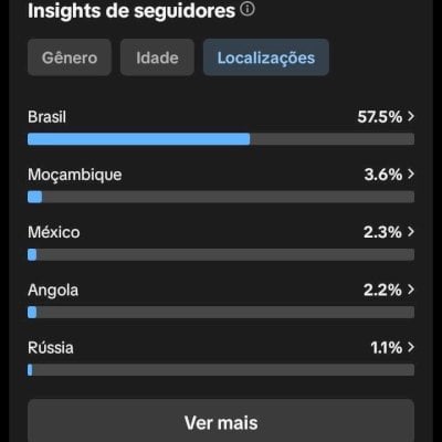 CONTA SUPER ENGAJADA COM MAIS DE 12 MILHÕES DE VIEWS