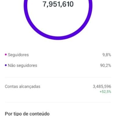 Conta de Instagram 41 mil seguidores engajada