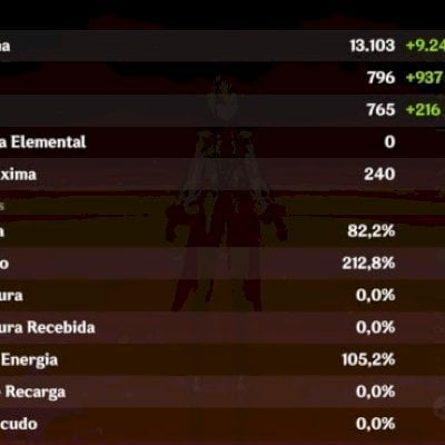 Conta de genshin impact AR58