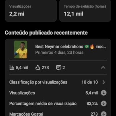 CANAL COM 3MIL INSCRITOS, CRIADO A UMA SEMANA, POTENCIAL PRA MILHÕES!!