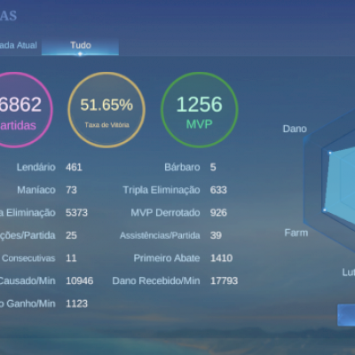 Conta mítico 17 estrelas já peguei glória, todos os campeões e 341 skin