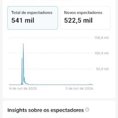 TIKTOK 1.5K SEGUIDORES REAIS CONTA ANTIGA — PRÓPRIA PARA TIKTOK SHOP