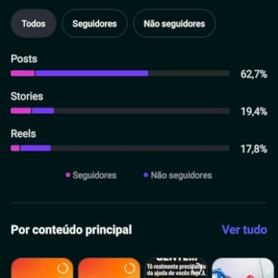 Vendo instagram