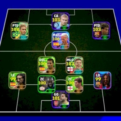 Melhor Neymar do jogo 108, Dani olmo 106