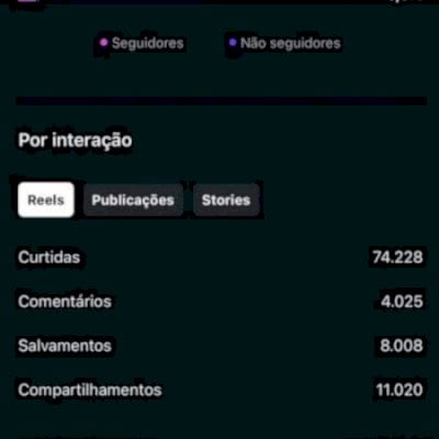 Conta Ig: 37,9 Mil Seguidores REAIS & Engajados