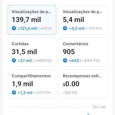 PERFIL TIKTOK 🇧🇷 PRONTO PARA MONETIZAÇÃO | +18,3K DE SEGUIDORES |100% ORGÂNICO