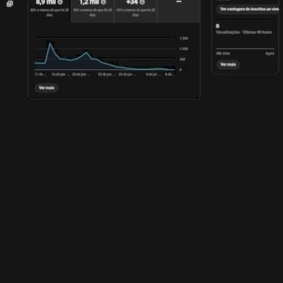 Canal youtube desmonetizado 1k 300 inscritos